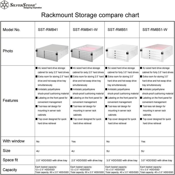 Immagine prodotto Silverstone SST-RMB41-W - Armadio di stoccaggio - 60 scomparti (2.5")
