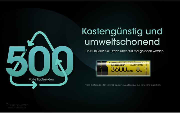Produktbild Nitecore Li-Ion Akku 18650 - 3600mAh - NL1836HP