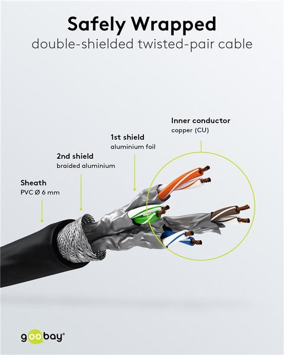 Produktbild Goobay Netzwerkkabel (S/FTP, CAT6, 10 m)