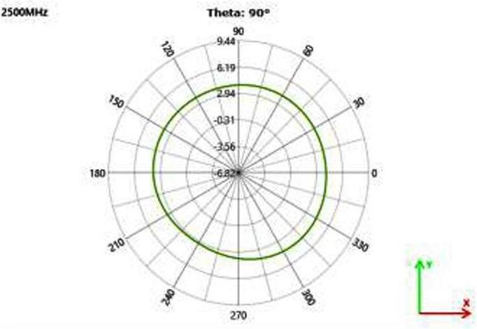 Image du produit Delock WiFi 2,4 GHz Antenne RP-SMA Stecker 7 dBi omnidirektional mit Kippgelenk schwarz (WiFi)