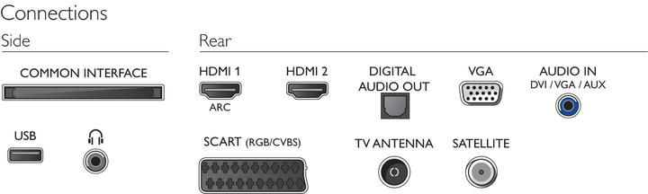 Actual product image Philips 24pfs5231/12 (24", LCD, Full HD)