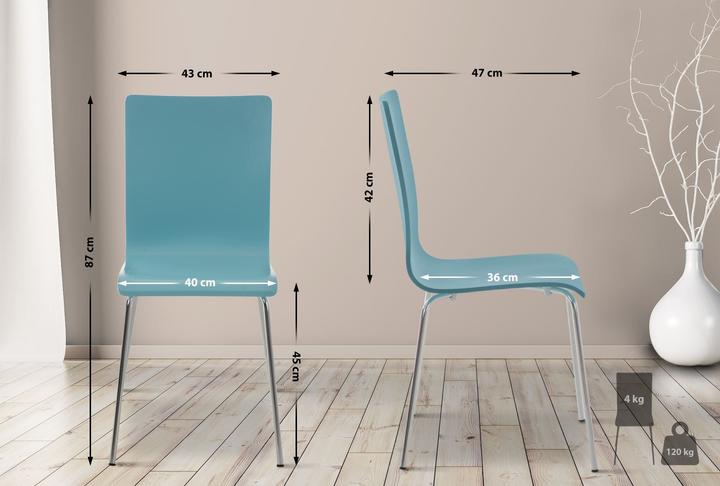 Image du produit CLP Pepe