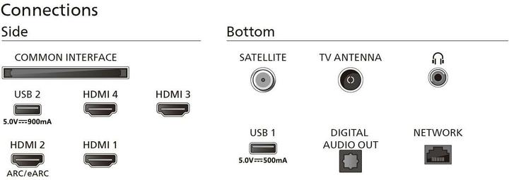 Image du produit Philips 55OLED759/12 (55", OLED759, OLED, 4K, 2024)