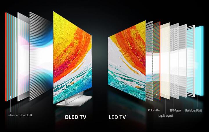Actual product image LG OLED 65ef950v (65", OLED, 4K)