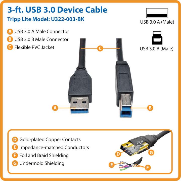 Actual product image Eaton TRIPPLITE USB 3.0 SuperSpeed Device Cable AB M/M Black 3ft. 0.91m (0.91 m, USB 3.2 Gen 1)