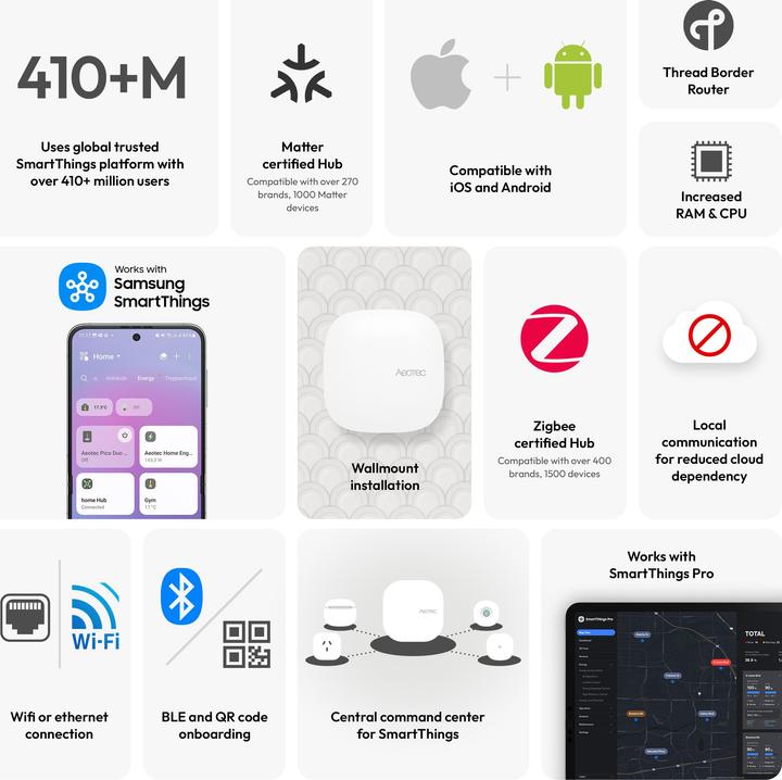 Actual product image Aeotec Smart Home Hub 2