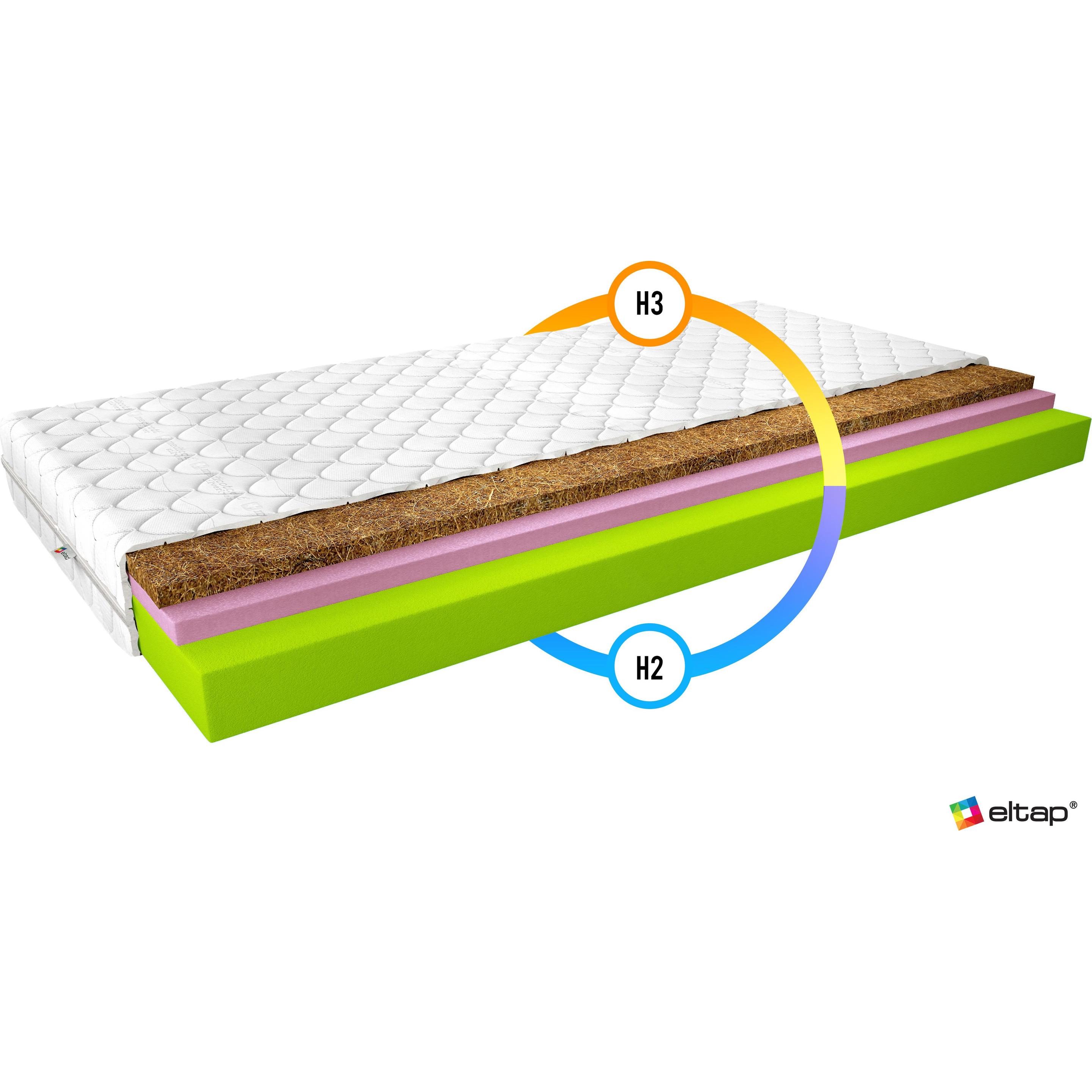 Thumbnail - ELTAP, Matratze, Sergio Medicott Silver (140 x 200 cm, Federkern, Schaumstoffkern)
