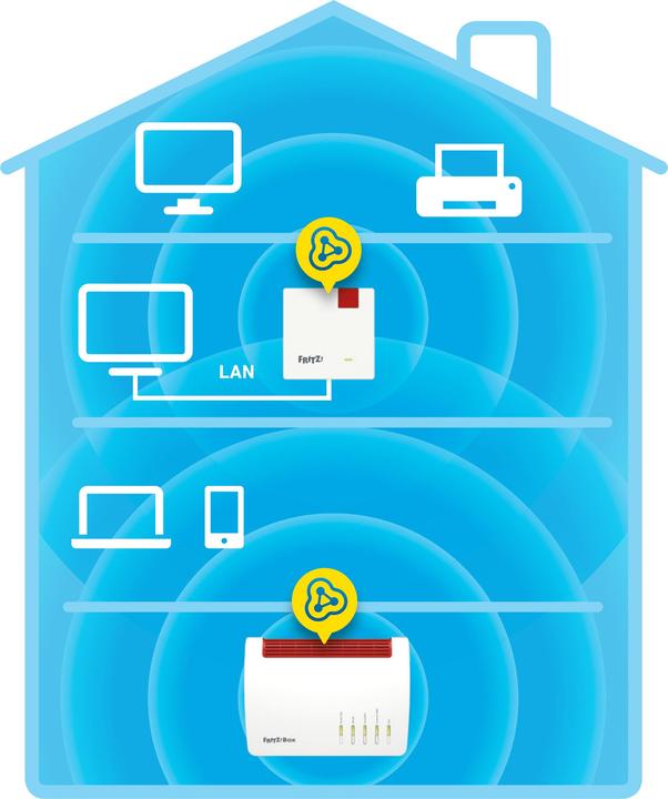 Image du produit AVM FRITZ!Repeater 1200 WiFi Mesh International / CH (866 Mbit/s, 400 Mbit/s)