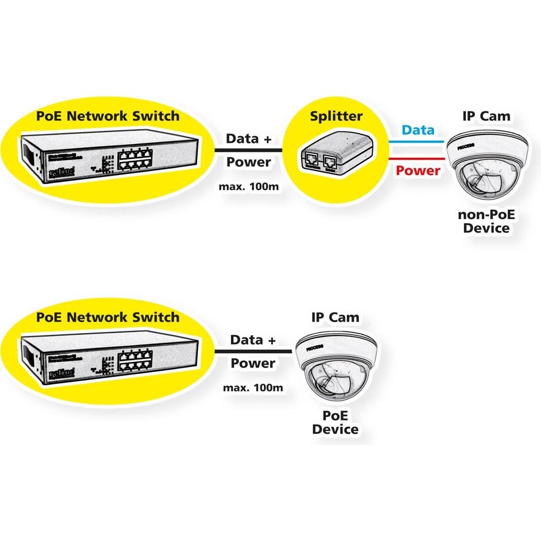 Thumbnail - Roline PoE Fast Ethernet Switch, 8 Port (8x PoE), 48,30cm (19") Einbau (8 Ports), Netzwerk Switch, Schwarz