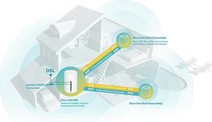 Image du produit TP-Link AX3000 Routeur VDSL Whole Home Mesh WiFi 6