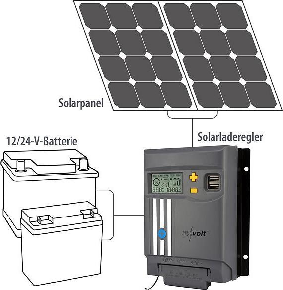 Actual product image Revolt MPPT solar charge controller