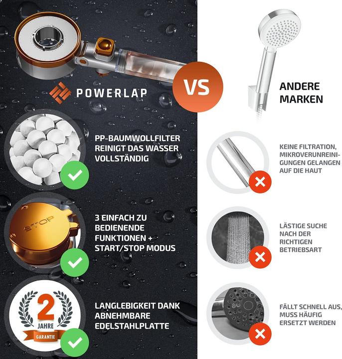 Actual product image Powerlap Shower head (3 Beam types)