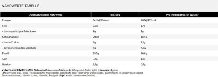 Valeurs nutritives et ingrédients All Stars Mélange De Protéines Pour Crêpes (600 g)