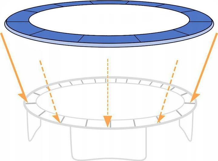 FunFit Spring cover for 252 cm (8FT) trampoline