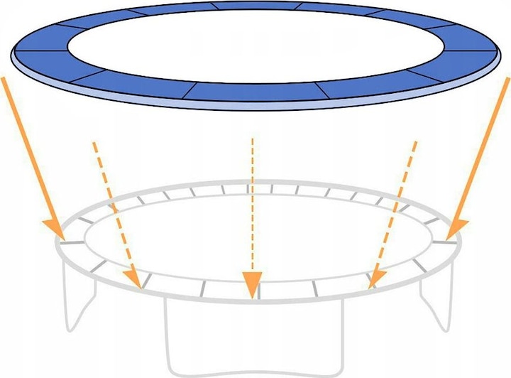 FunFit Federabdeckung für 252 cm (8FT) Trampolin