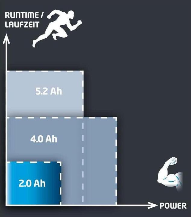 Image du produit Einhell Pouvoir X Changement (18 V)