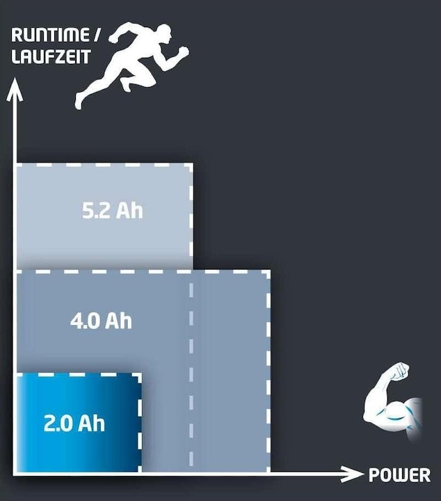 Produktbild Einhell Power X Change (18 V)