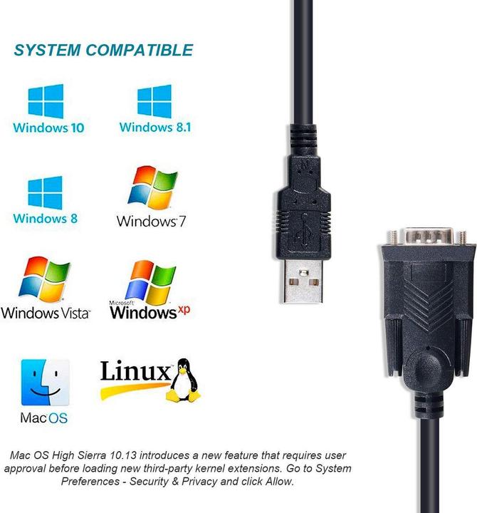 Productafbeelding equip USB-kabel 2.0 type A St/Bu 15,00m Verl. actief 480Mbps (1.50 m, VGA)