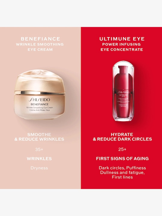 Image du produit Shiseido Benefiance Wrinkle Smoothing Eye Crème (re) 15 ml (Crème, 15 ml, Jour + nuit)