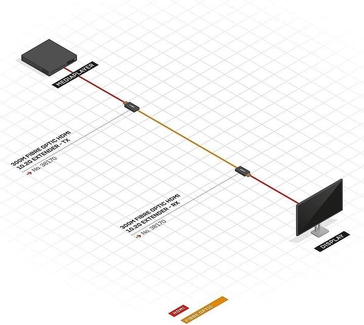 Actual product image Lindy HDMI Extender