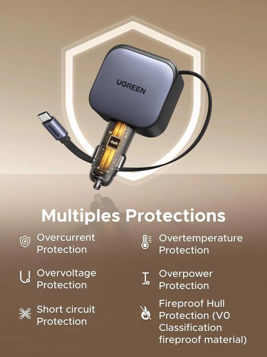 Actual product image Ugreen 2-Port Fast Charger 145W- Retractable Cable
