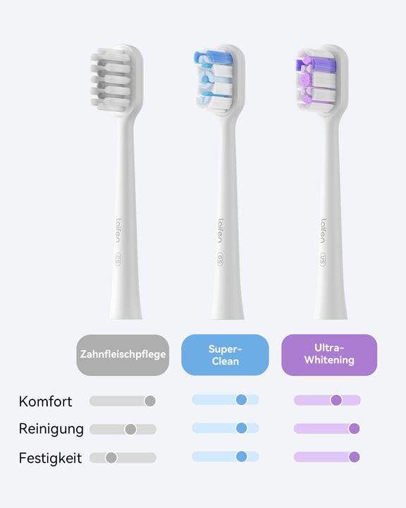 Image du produit Laifen Wave ABS Pur (Brosse à dents oscillo-rotative)