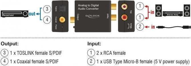 Immagine prodotto Delock 63468 Convertitore audio (Analogico -> Digitale)