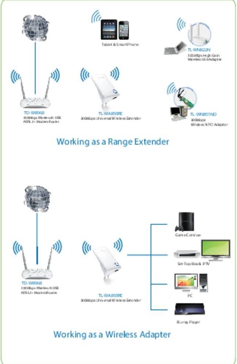 Produktbild TP-Link Tl-Wa850re (300 Mbit/s)