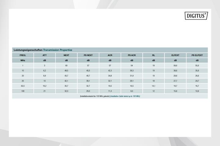 Productafbeelding Digitus Netwerkkabel (U/UTP, CAT5e, 305 m)