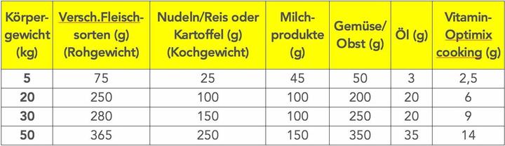 Actual product image Cooking Vitamin-Optimix supplement powder for cooked rations (Adult, 1 pcs., 500 g)