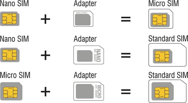 Image du produit Delock Adaptateur de carte SIM 4 en 1