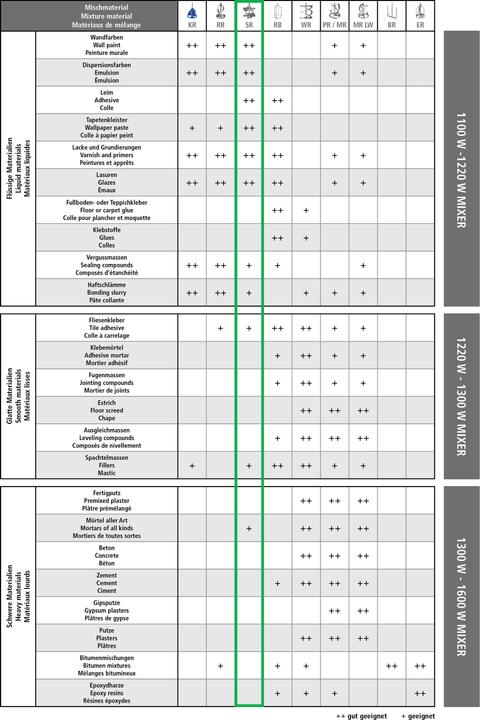 Produktbild Berg SCHEIBENRÜHRQUIRL SRR 160 G - MIT RING 160X600 M14-AUFNAHME