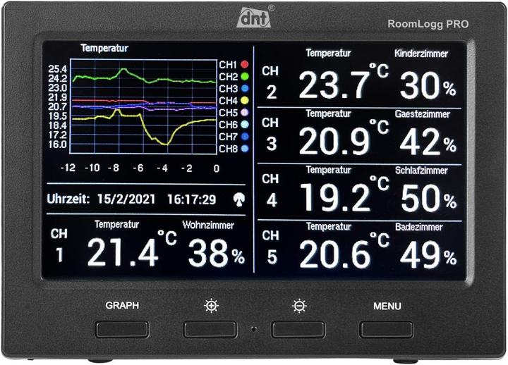 Actual product image DNT RoomLogg PRO