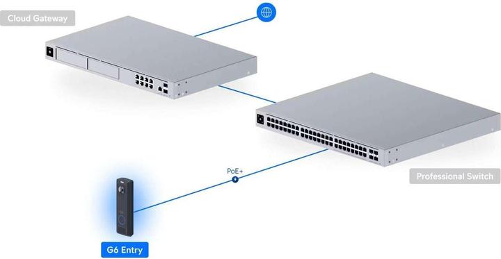 Image du produit Ubiquiti UniFi G6 Entry (Filaire)