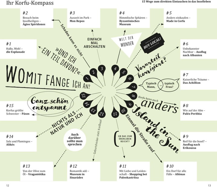 Image du produit direct Guide de voyage Corfou (Allemand, Klaus Bötig)