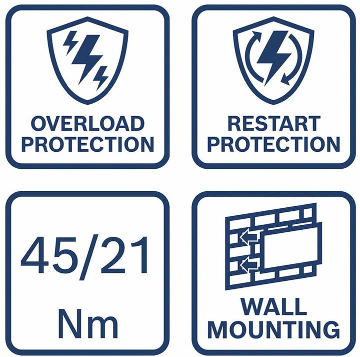 Actual product image Bosch Professional 2-tool set