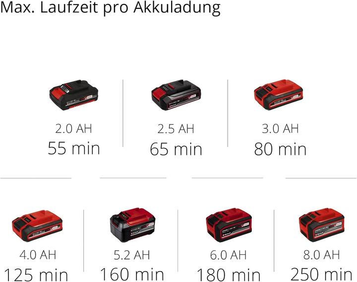 Actual product image Einhell GE-CT 18 Li Kit (Plastic knives)