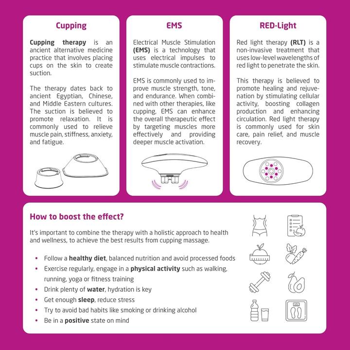 Nutritional values and ingredients Medisana 88603 VC 150 Vacuum Cupping