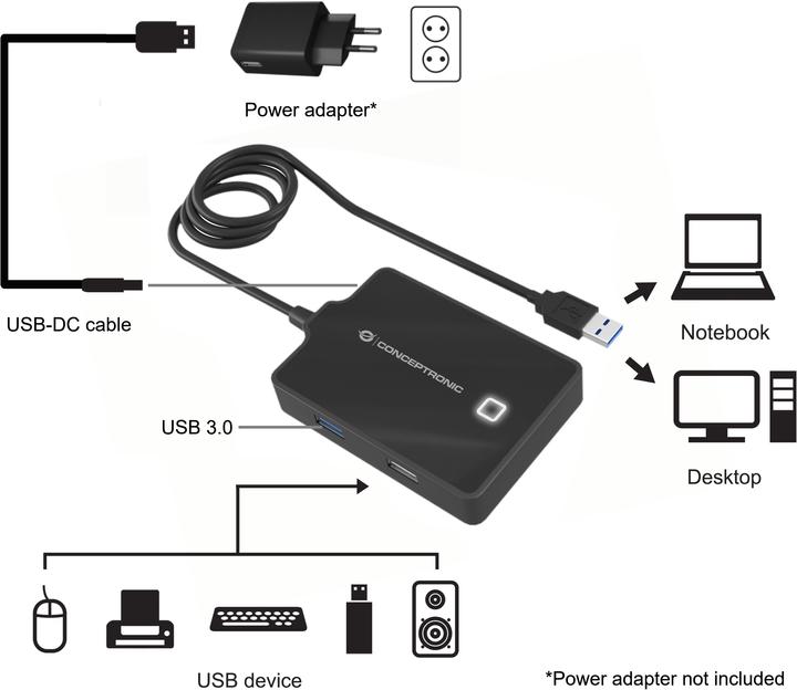 Produktbild Conceptronic Usb-Hub (USB-C, 4 Ports)