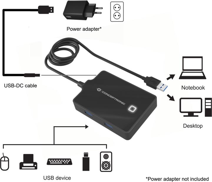 Image du produit Conceptronic Hub USB (USB-C, 4 Ports)