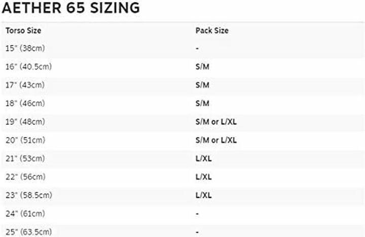 Valeurs nutritives et ingrédients Osprey Aether (65 l)