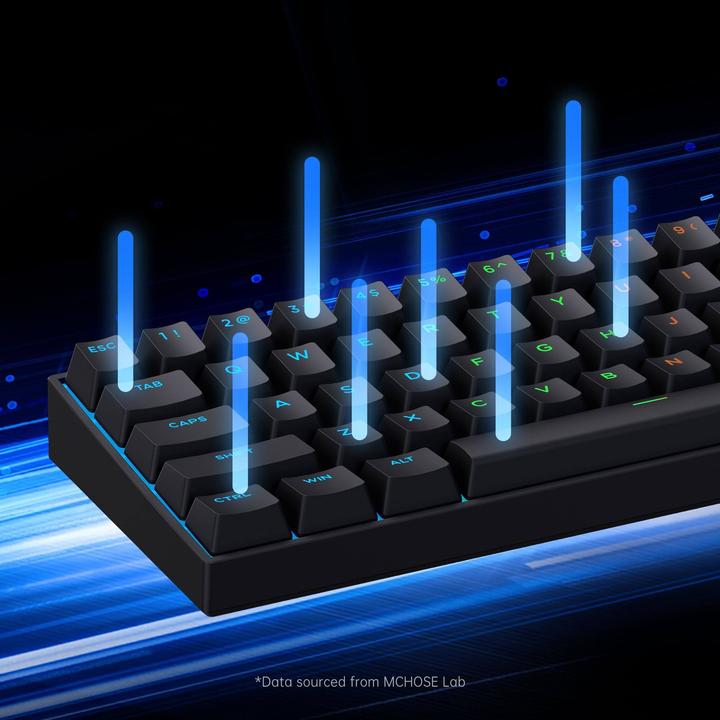 Image du produit Mchose Ace60-6A (US, Filaire)