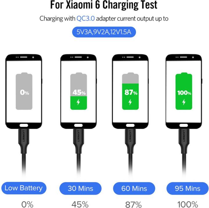 Image du produit Ugreen USB C — USB C (2 m, USB 2.0, 60 W)