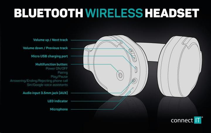 Actual product image Connect IT CHP-0500-BK (Wireless)