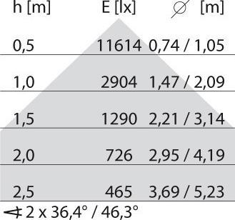 Produktbild PiL 8629661453330