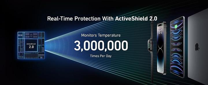 Immagine prodotto Anker Prime (20000 mAh, 200 W, 72 Wh)