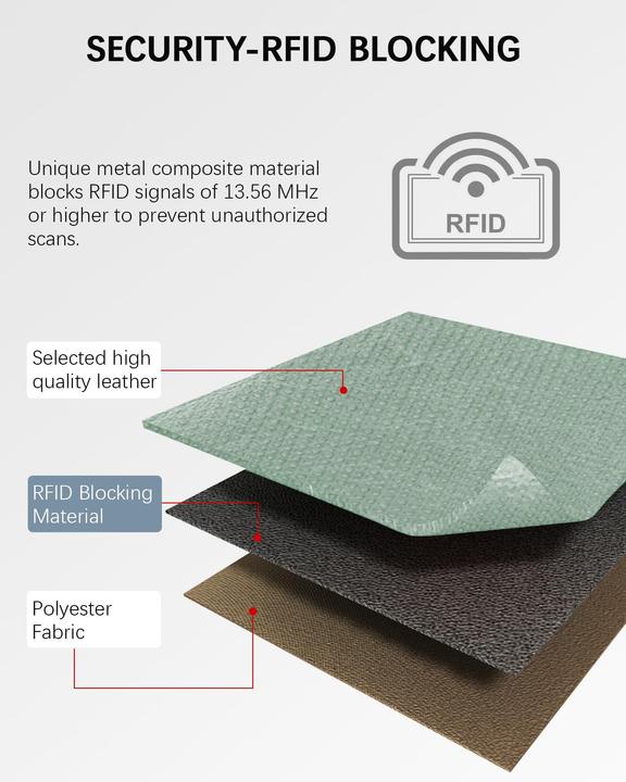 Produktbild Only-Bags.Store Kleines Portemonnaie, PU-Leder-Kreditkartenetui RFID-Schutz Portemonnaie Kartenetui