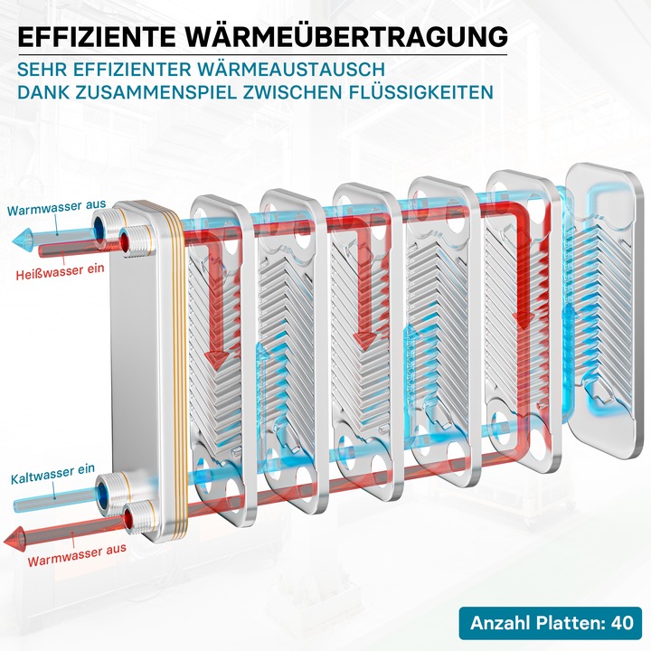 Produktbild Wiltec Edelstahl Wärmetauscher 40 Platten 165 kW Plattenwärmetauscher Wärmeüberträger