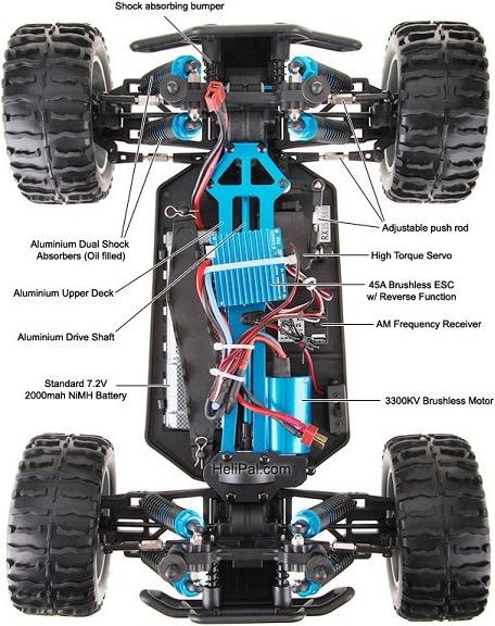 Produktbild HSP Racing Brontosaurus (RTR Ready-to-Run)