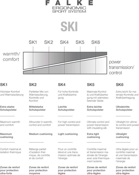 Produktbild Falke SK4 (46 - 48)